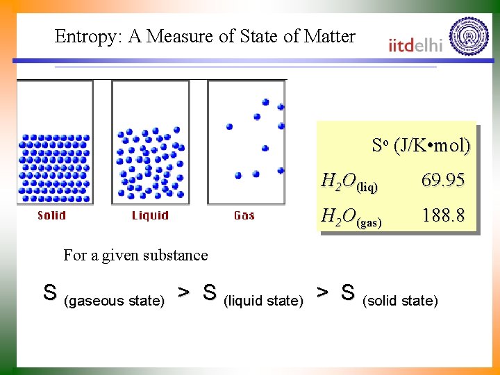 Entropy: A Measure of State of Matter So (J/K • mol) H 2 O(liq) Entropy: A Measure of State of Matter So (J/K • mol) H 2 O(liq)
