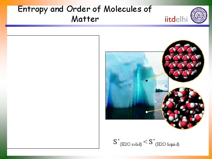Entropy and Order of Molecules of Matter S˚(Br 2 liq) < S˚(Br 2 gas) Entropy and Order of Molecules of Matter S˚(Br 2 liq) < S˚(Br 2 gas)