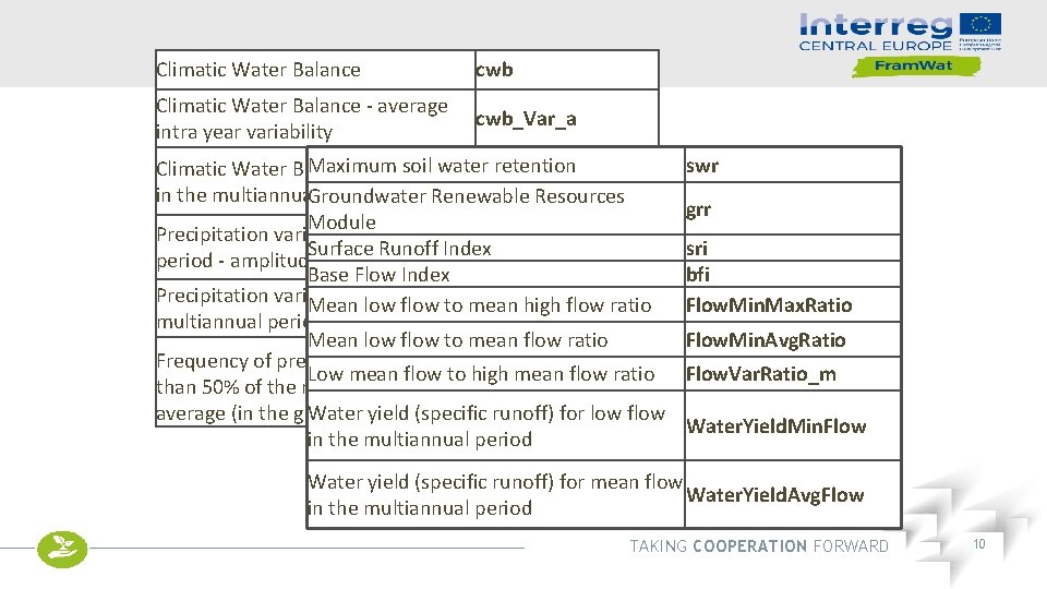 Climatic Water Balance cwb Climatic Water Balance - average intra year variability cwb_Var_a Maximum
