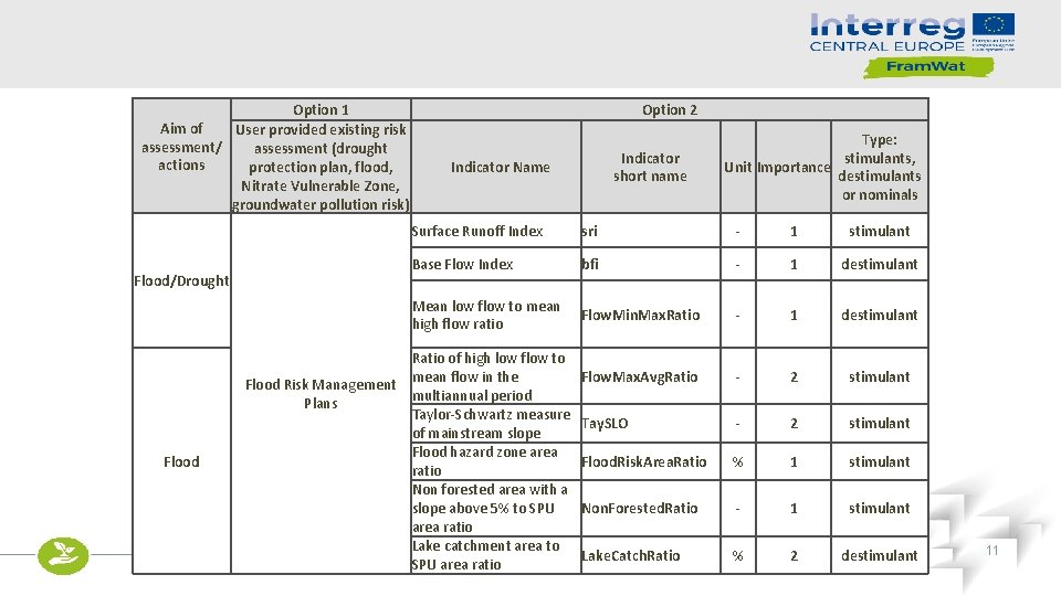 Option 1 Aim of User provided existing risk assessment/ assessment (drought actions protection plan,