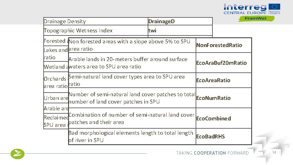 Drainage Density Topographic Wetness Index Drainage. D twi Forested area to SPU area ratio