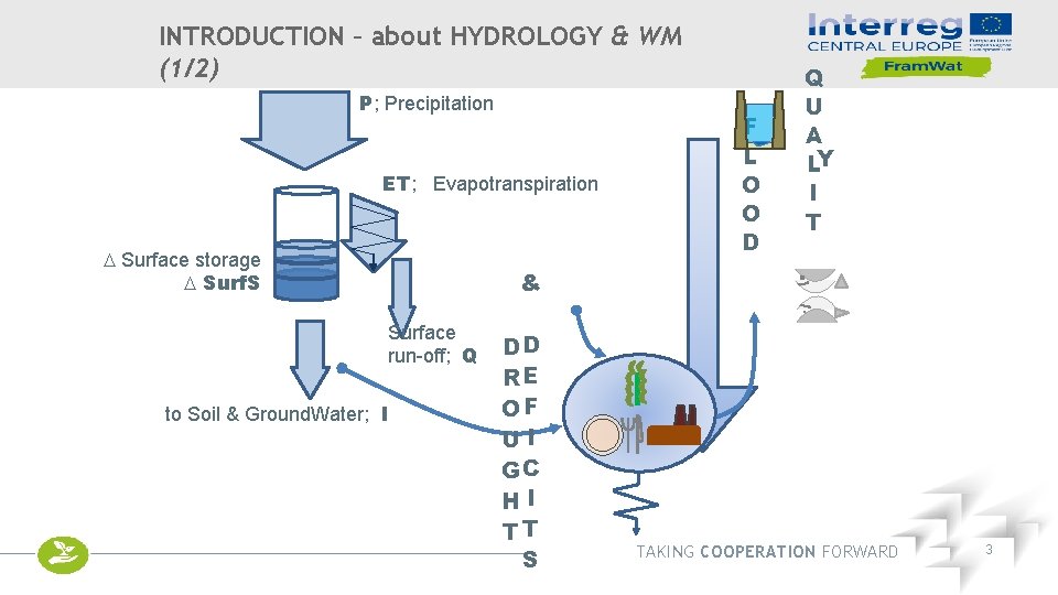 INTRODUCTION – about HYDROLOGY & WM (1/2) P; Precipitation ET; Evapotranspiration D Surface storage
