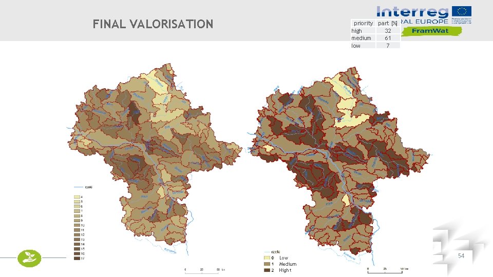 FINAL VALORISATION priority part [%] high 32 medium 61 low 7 Low TAKING Medium