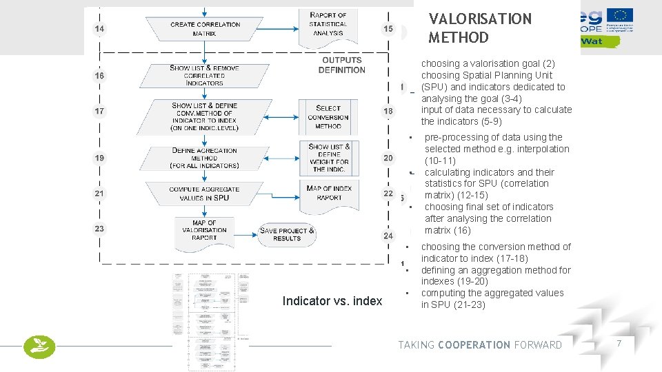 VALORISATION METHOD • • choosing a valorisation goal (2) choosing Spatial Planning Unit (SPU)