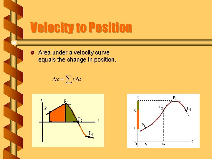 Velocity to Position ] Area under a velocity curve equals the change in position.