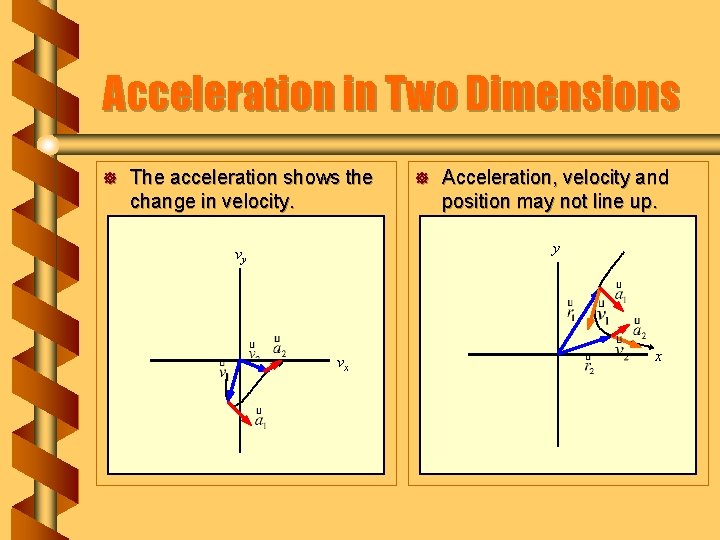 Acceleration in Two Dimensions ] The acceleration shows the change in velocity. ] Acceleration,