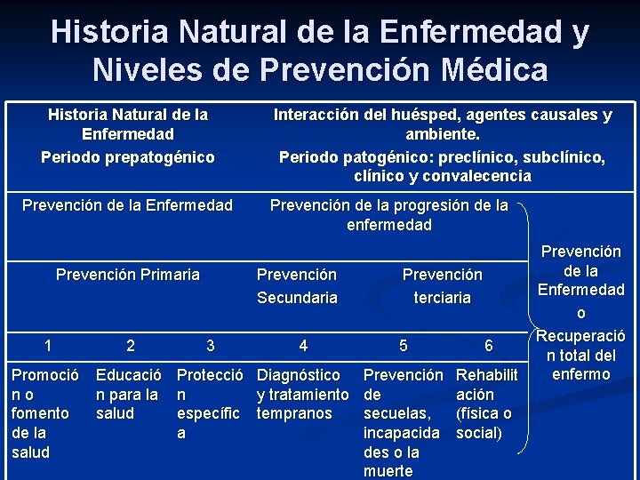 Historia Natural de la Enfermedad y Niveles de Prevención Médica Historia Natural de la