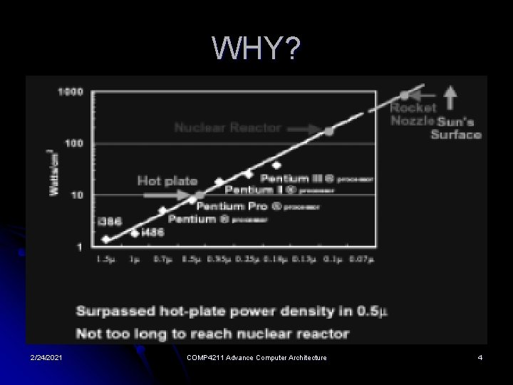 WHY? 2/24/2021 COMP 4211 Advance Computer Architecture 4 