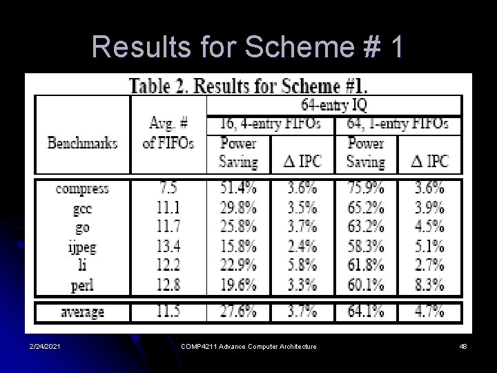 Results for Scheme # 1 2/24/2021 COMP 4211 Advance Computer Architecture 48 