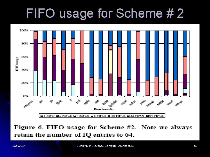 FIFO usage for Scheme # 2 2/24/2021 COMP 4211 Advance Computer Architecture 52 