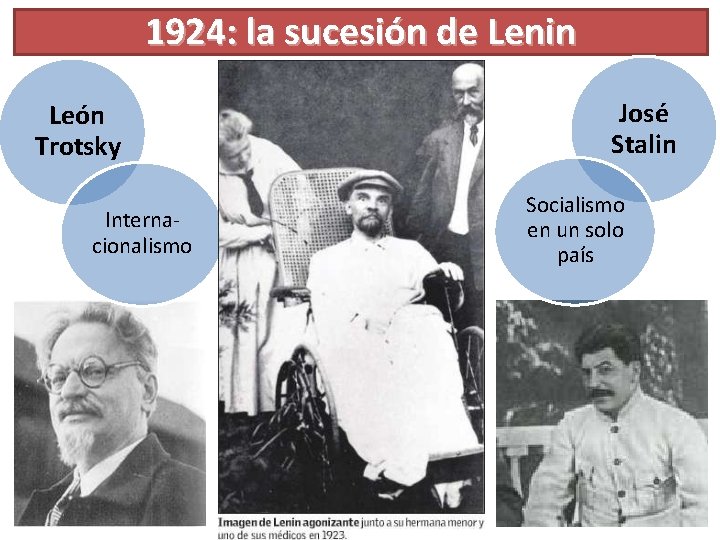 1924: la sucesión de Lenin León Trotsky Interna- cionalismo José Stalin Socialismo en un