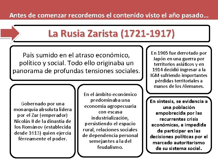 Antes de comenzar recordemos el contenido visto el año pasado… La Rusia Zarista (1721