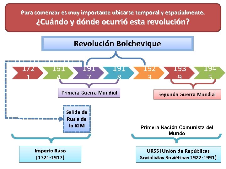 Para comenzar es muy importante ubicarse temporal y espacialmente. ¿Cuándo y dónde ocurrió esta