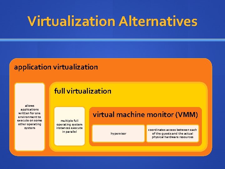 Virtualization Alternatives application virtualization full virtualization allows applications written for one environment to execute