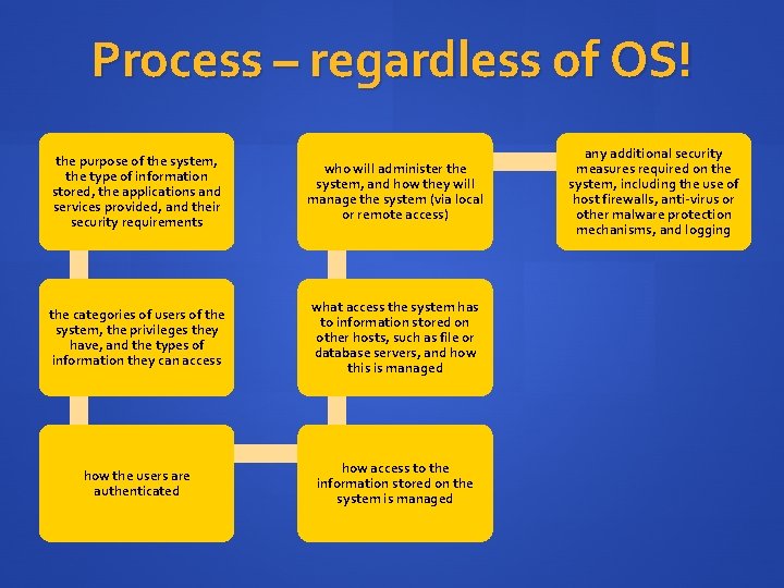 Process – regardless of OS! the purpose of the system, the type of information