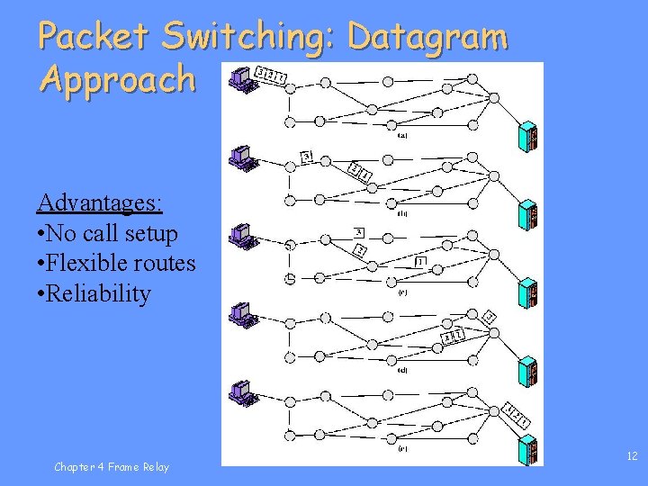 Packet Switching: Datagram Approach Advantages: • No call setup • Flexible routes • Reliability