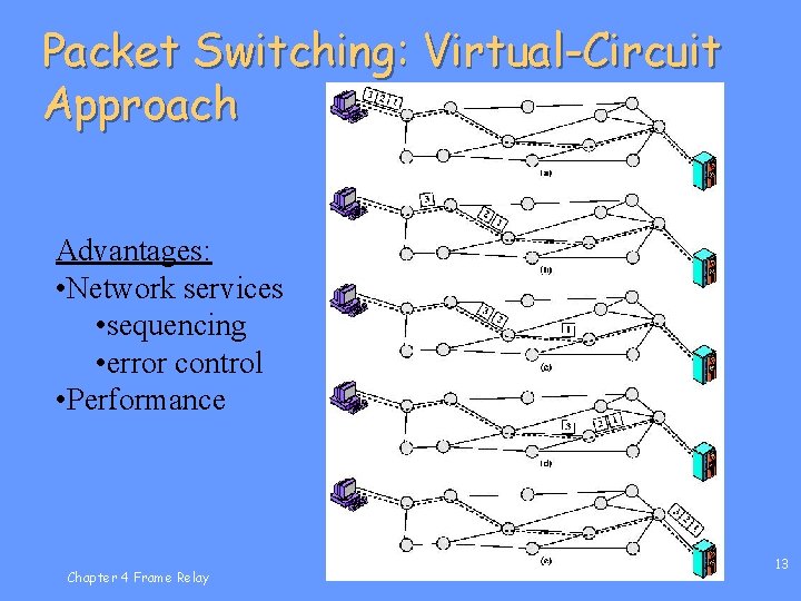 Packet Switching: Virtual-Circuit Approach Advantages: • Network services • sequencing • error control •