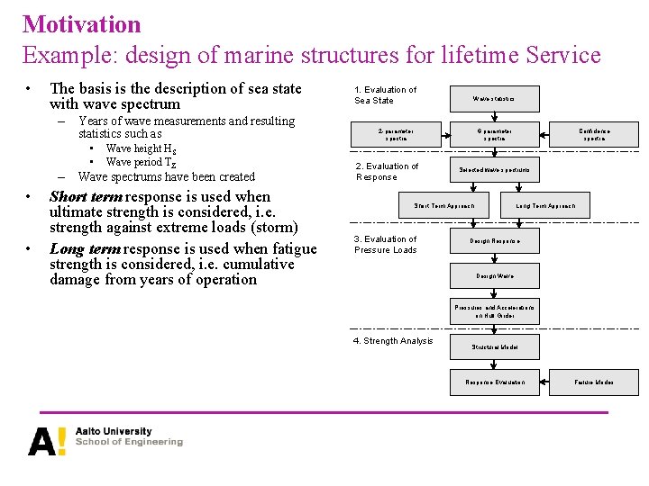 Motivation Example: design of marine structures for lifetime Service • The basis is the