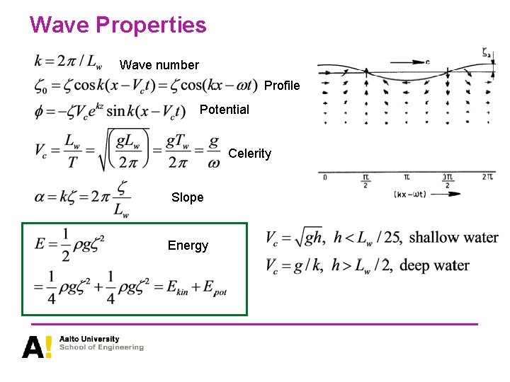 Wave Properties Wave number Profile Potential Celerity Slope Energy 