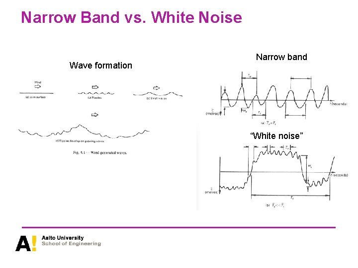 Narrow Band vs. White Noise Wave formation Narrow band “White noise” 