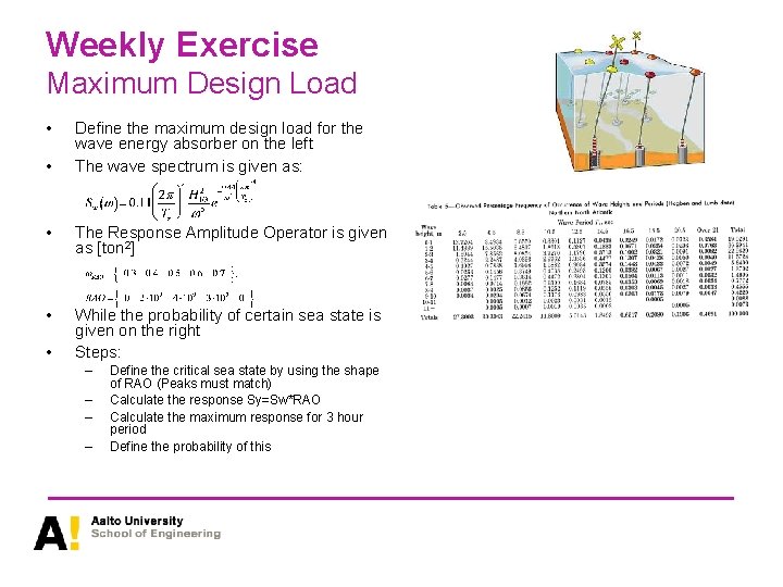 Weekly Exercise Maximum Design Load • • Define the maximum design load for the