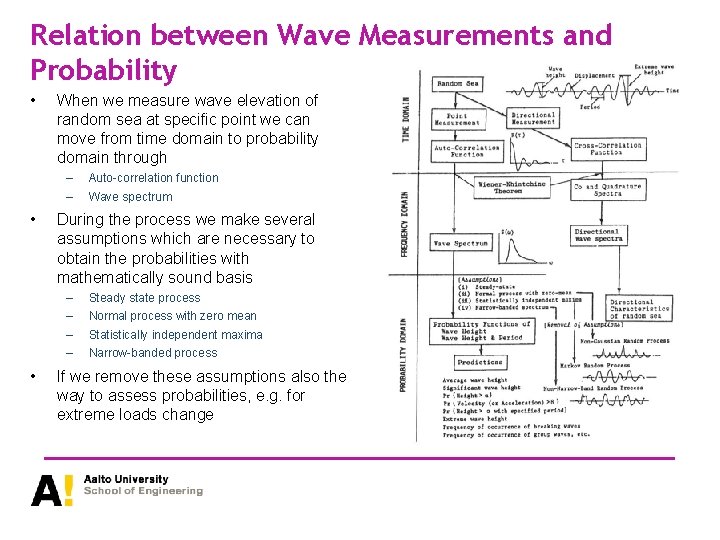 Relation between Wave Measurements and Probability • When we measure wave elevation of random