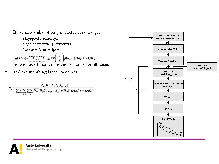  • If we allow also other parameter vary we get – – –