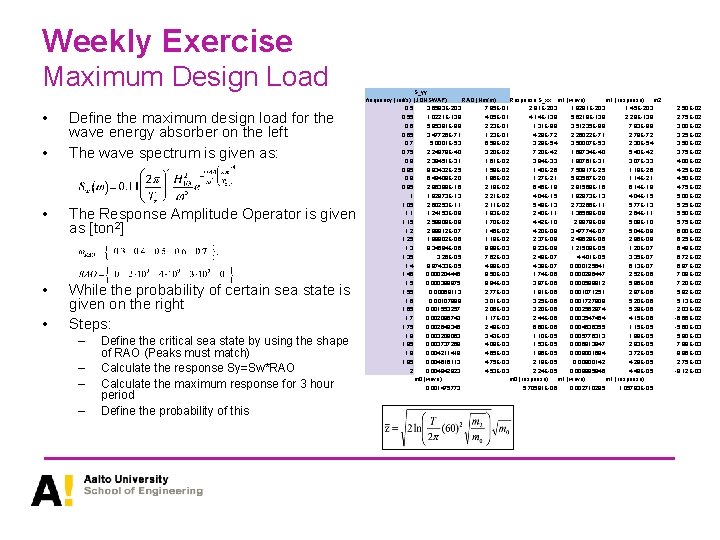 Weekly Exercise Maximum Design Load • • Define the maximum design load for the