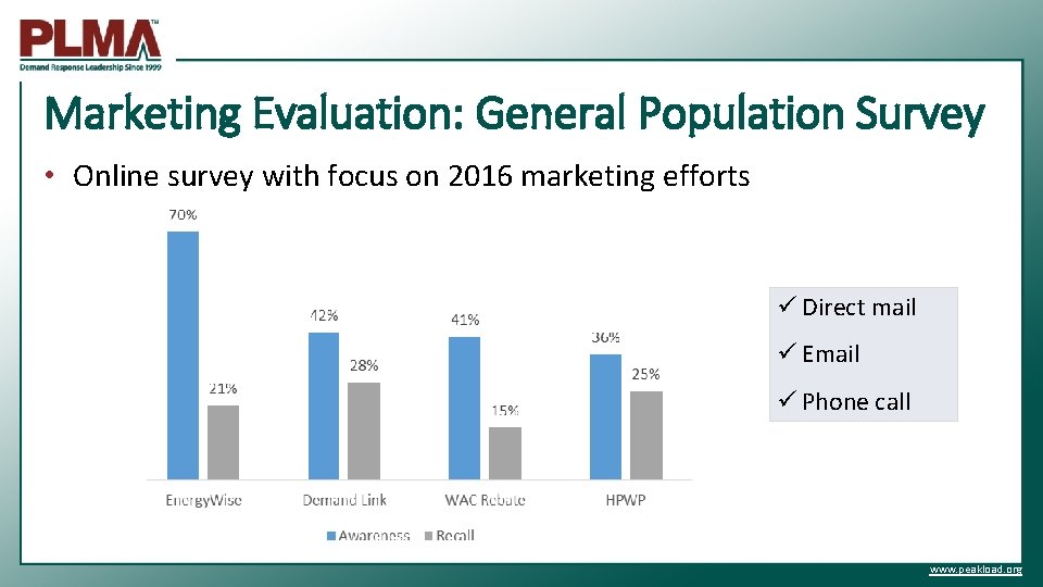 Marketing Evaluation: General Population Survey • Online survey with focus on 2016 marketing efforts
