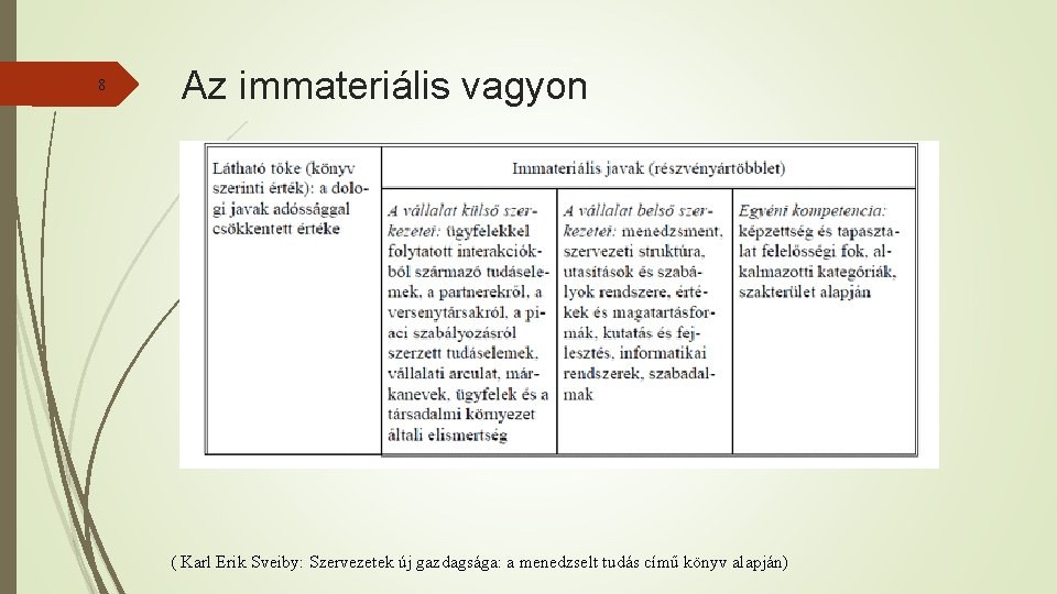 8 Az immateriális vagyon ( Karl Erik Sveiby: Szervezetek új gazdagsága: a menedzselt tudás