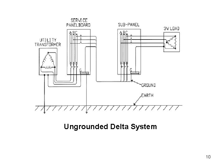 Ungrounded Delta System 10 