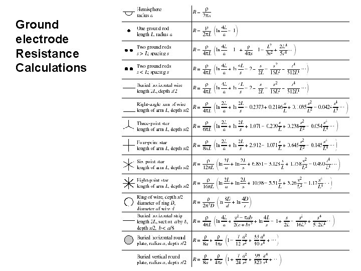 Ground electrode Resistance Calculations 15 