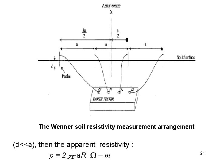 The Wenner soil resistivity measurement arrangement (d<<a), then the apparent resistivity : ρ =