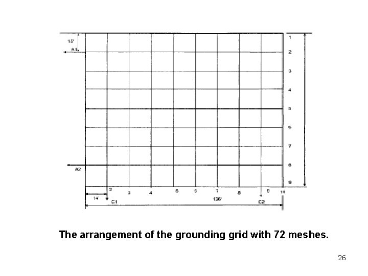 The arrangement of the grounding grid with 72 meshes. 26 