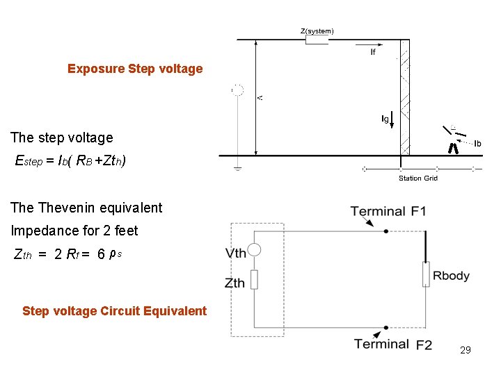 Exposure Step voltage The step voltage Estep = Ib( RB +Zth) Thevenin equivalent Impedance