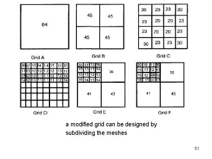 a modified grid can be designed by subdividing the meshes 51 