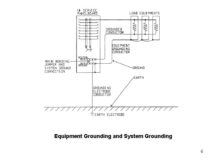 Equipment Grounding and System Grounding 6 