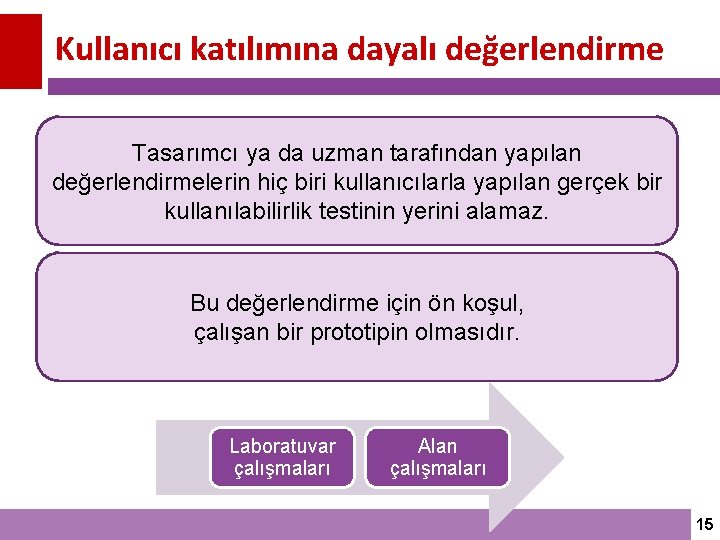 Kullanıcı katılımına dayalı değerlendirme Tasarımcı ya da uzman tarafından yapılan değerlendirmelerin hiç biri kullanıcılarla