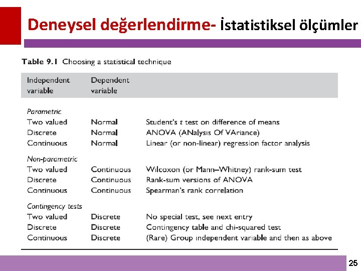 Deneysel değerlendirme- İstatistiksel ölçümler 25 