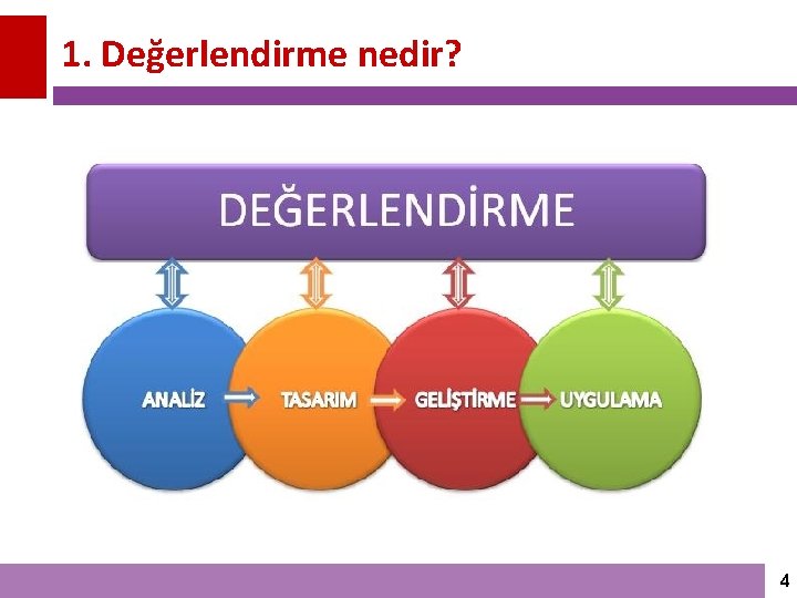 1. Değerlendirme nedir? 4 