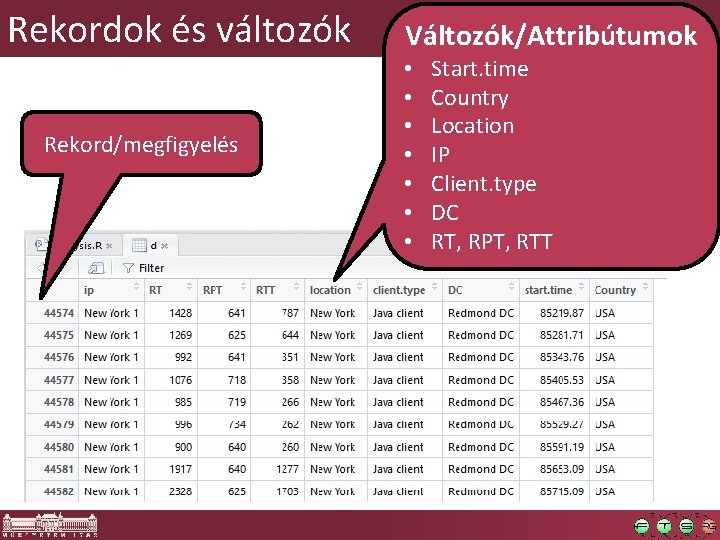 Rekordok és változók Rekord/megfigyelés Változók/Attribútumok • • Start. time Country Location IP Client. type