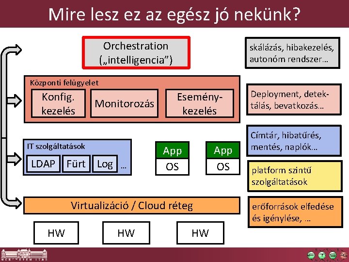 Mire lesz ez az egész jó nekünk? Orchestration („intelligencia”) skálázás, hibakezelés, autonóm rendszer… Központi