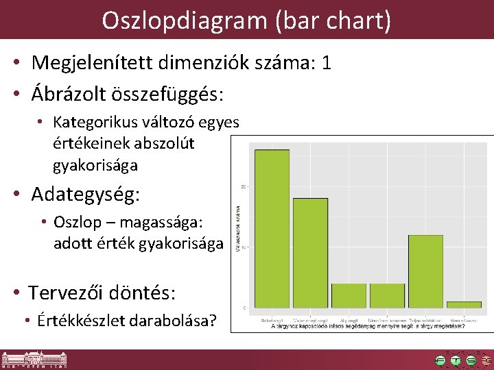 Oszlopdiagram (bar chart) • Megjelenített dimenziók száma: 1 • Ábrázolt összefüggés: • Kategorikus változó