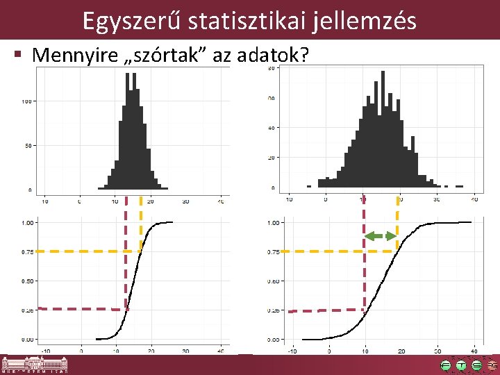 Egyszerű statisztikai jellemzés § Mennyire „szórtak” az adatok? 