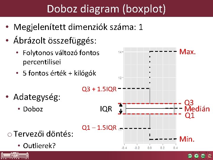 Doboz diagram (boxplot) • Megjelenített dimenziók száma: 1 • Ábrázolt összefüggés: • Folytonos változó