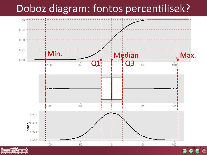 Doboz diagram: fontos percentilisek? Min. Q 1 Medián Q 3 Max. 