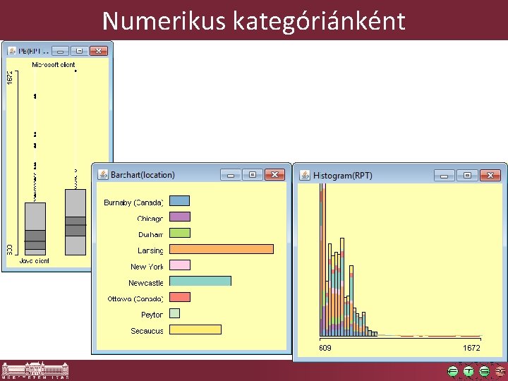 Numerikus kategóriánként 