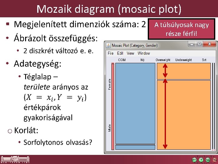 Mozaik diagram (mosaic plot) § A túlsúlyosak nagy része férfi! 