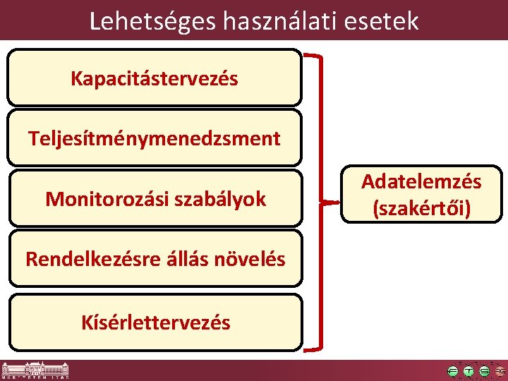 Lehetséges használati esetek Kapacitástervezés Teljesítménymenedzsment Monitorozási szabályok Rendelkezésre állás növelés Kísérlettervezés Adatelemzés (szakértői) 