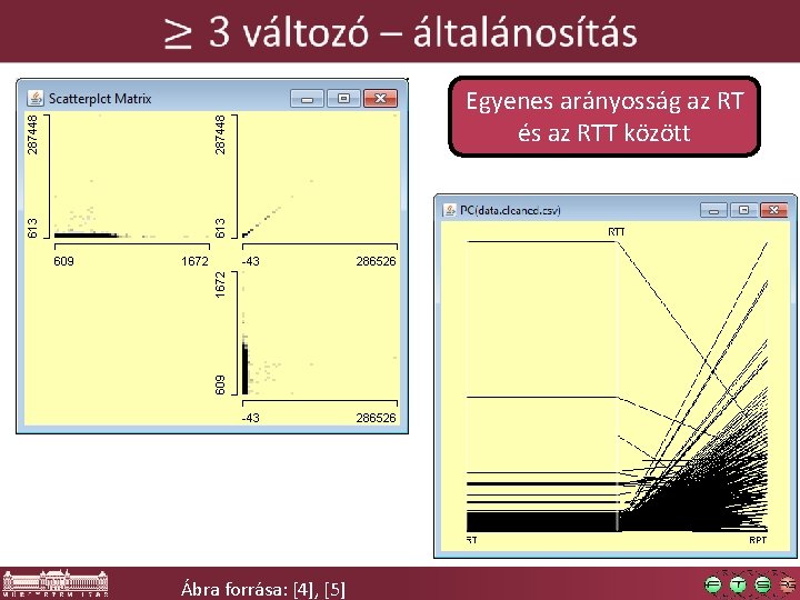  Egyenes arányosság az RT és az RTT között Ábra forrása: [4], [5] 